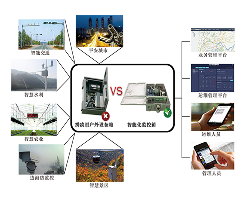 智能網(wǎng)關(guān)應(yīng)用領(lǐng)域廣泛 智能網(wǎng)關(guān)應(yīng)用領(lǐng)域廣泛