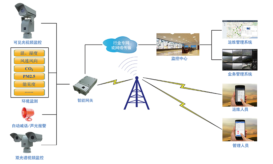 秸稈禁燒監(jiān)測預警系統(tǒng) 秸稈禁燒監(jiān)測預警系統(tǒng)